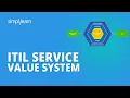 ITIL Service Value System Introduction To Service Value System ITIL Foundation Simplilearn