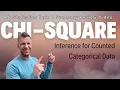 AP Statistics Unit 8 Chi Square Tests Summary Review