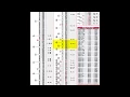 Tap Drill Chart