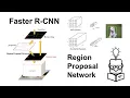Object Detection Part 3 Faster R-CNN Region Proposal Network and Intersection over Union