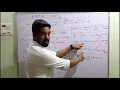Bode plot in telugu numerical on bode plot control systems ushendra s engineering tutorials