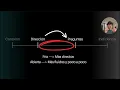 Channel