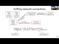 Download Lagu [7A] Domain name encryption is not enough: privacy leakage via IP-based website fingerprinting
