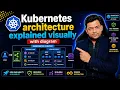 Kubernetes Architecture Explained Kubernetes Architecture Diagram