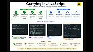 What is Currying in JavaScript Explained with Examples JavaScript Interview Questions 2026