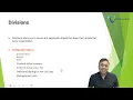 Genesys Cloud CX Contact Center - Managing Roles Permission and Division in Genesys