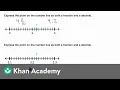 Writing decimals and fractions from number lines
