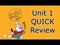 Unit 1 Quick Review AP Human Geography