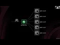 Dynamic Load Balancing with Consul and Nginx Plus