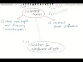 92 Chapter 7 Conditions for Interference