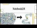 This AI Tool Will Change How You Study Forever NotebookLM Tutorial