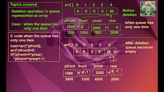 How to delete element in queue C code for queue using array queue deletion Part 4
