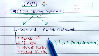 Decision Making Statements if if else else if ladder nested if else switch in Java