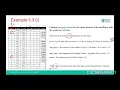BSD4643 Econometrics - Chapter 5 subtopic 5 3