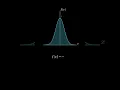 Gaussian Distribution Explained with Animation