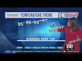 No end in sight Molly McCollum checks the weekend forecast and beyond