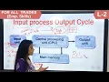 Input Process Output Cycle IPO How Computer works in Hindi by Pooja mam