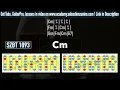 Slow & Intense Whiskey Blues Backing Track in C minor | SZBT 1093