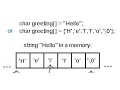 C Programming tutorial C-type strings array or characters
