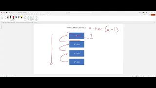 JavaScript - How Recursion Call-Stack Works