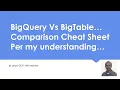 BigQuery BQ Vs Cloud BigTable CBT Comparsion Cheat Sheet Based on my understanding