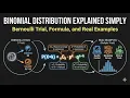 Binomial Distribution Explained Simply Bernoulli Trial Formula and Real Examples