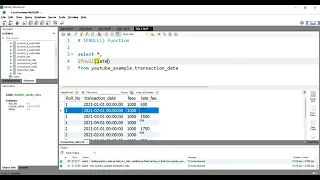 SQL IFNULL Function How to return an alternative value if Column Value is NULL in SQL