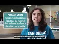 SDCCD Class Modalities Explained