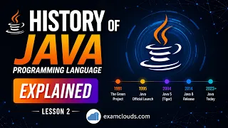 History of Java Programming Language How Java Was Created and Evolved