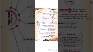 ملخص قواعد الصف الثاني الثانوي كاملا 