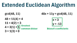The Extended Euclidean Algorithm Step-by-Step Example