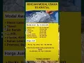 Download Lagu Rincian Modal Usaha Es Kristal