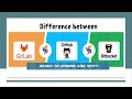 Difference GitHub vs Gitlab vs Bitbucket Github vs GitLab Difference Compare GitHub vs Bitbucket
