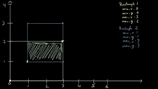 Rectangle Intersection Leetcode LeetCode Tutorial