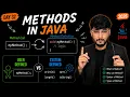 Method in Java Syntax Logic Types 2026