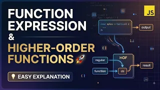 Function Expression Higher-Order Functions in JS Easy Explanation