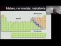 Metals Nonmetals Metalloids and Ionic Charges On Periodic Table
