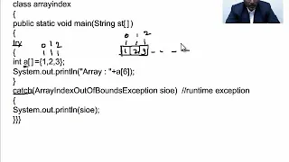 Core Java 38 Types of Exceptions
