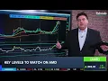 Options Corner AMD Tests Highs Into Earnings