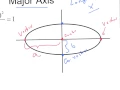 9 4 equation of an ellipse parts of an ellipse