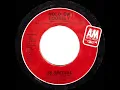 1981 HITS ARCHIVE: Hold On Loosely - .38 Special (stereo 45 single version)