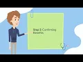 What the Patient Eligibility Verification Process Involves