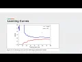 machine learning polynomial regression and BV tradeoff