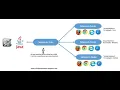 Selenium Grid Tutorial Selenium GRID setup on Windows Machines