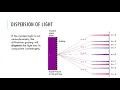 Diffraction Gratings - IB Physics