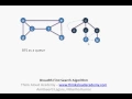 Breadth First Search Algorithm BFS Decrease and Conquer Technique Think Aloud Academy