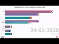Live Coronavirus counts and plots around the world