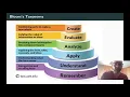 Foundations of Standards Based Grading