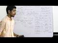 Numerical Analysis Bisection Method - Secret Tips Tricks