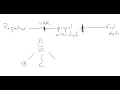 Overview of IRB steps